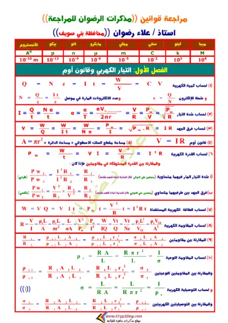 جميع قوانين فيزياء تالتة ثانوي مستر علاء رضوان