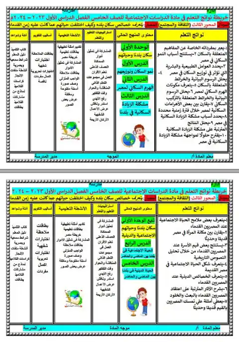 خريطة نواتج دراسات خامسة ابتدائي ترم ثاني 2024 مستر محمد جبر