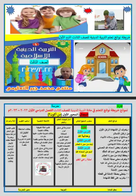 خريطة نواتج تعلم دين تالتة ابتدائي ترم اول مستر محمد جبر