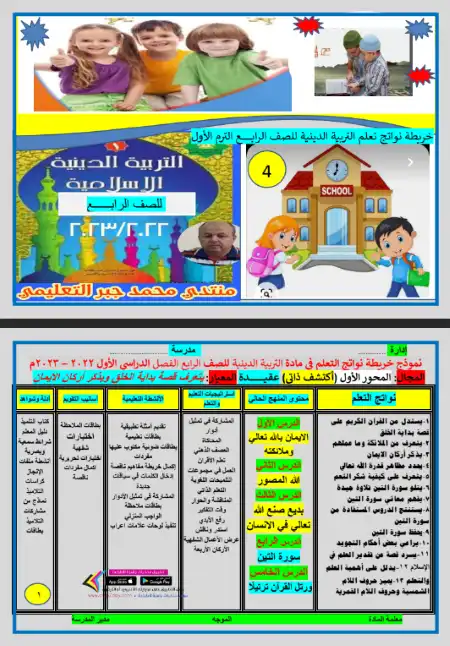 خريطة نواتج تعلم التربية الاسلامية رابعة ابتدائي ترم اول - اعداد مستر محمد جبر