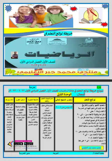 خريطة نواتج تعلم الرياضيات اولى ابتدائي ترم اول - اعداد مستر محمد جبر