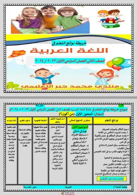 خريطة نواتج تعلم اللغة العربية تانية ابتدائي ترم اول - اعداد مستر محمد جبر