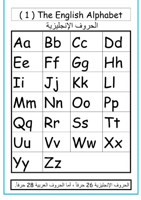 خطة علاجية للطلاب الضعاف في اللغة الانجليزية PDF