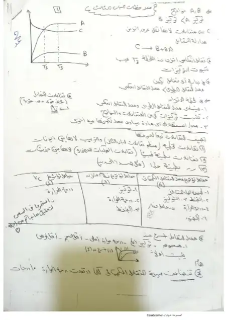 خلاصة افكار الباب الثالث في كيمياء تالتة ثانوي