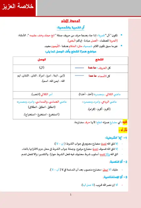 خلاصة العزيز في نحو تالتة ثانوي - اعداد فريق كيان