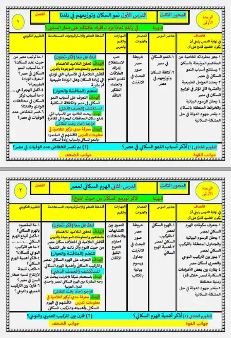 دفتر تحضير دراسات خامسة ابتدائي الترم الثاني 2024 مستر محمد جبر