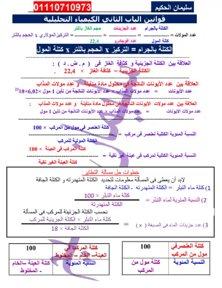 قوانين كيمياء تالتة ثانوي في 5 ورقات - اعداد مستر سليمان الحكيم