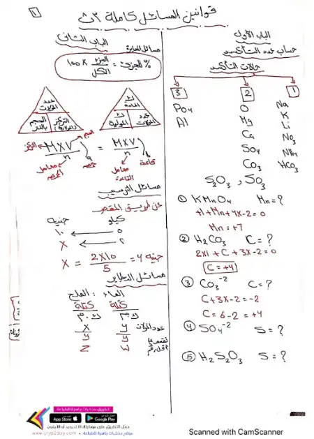 قوانين حل مسائل كيمياء تالتة ثانوي - اعداد مستر مصطفى ابراهيم