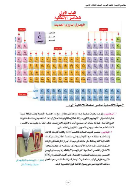 كتيب مفاهيم الكيمياء - تالتة ثانوي