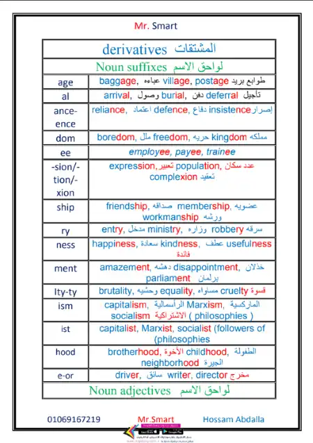 كورس السوابق واللواحق في اللغة الانجليزية - اعداد مستر حسام عبد الله