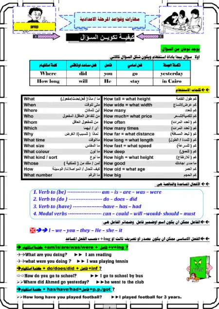 كورس الصيف لتأسيس اعدادي في الانجليزي - اعداد مستر محمد فوزي