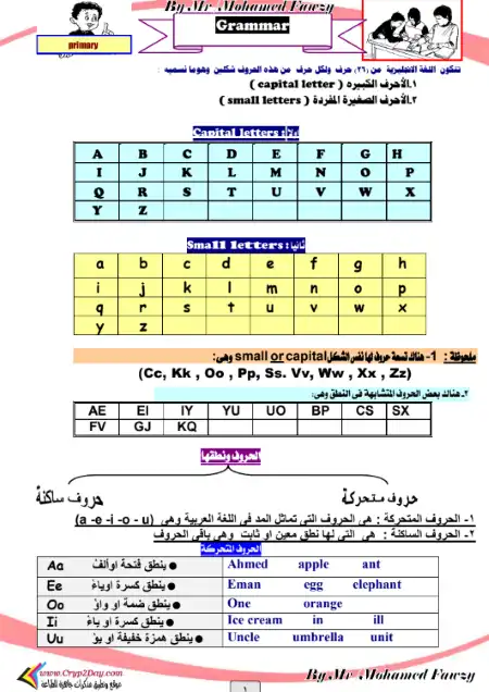 كورس الصيف لتأسيس ابتدائي في الانجليزي - اعداد مستر محمد فوزي