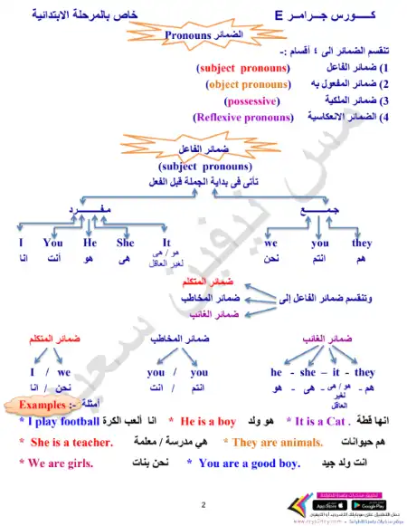 كورس جرامر للمرحلة الابتدائي - اعداد مس نيفين سعيد