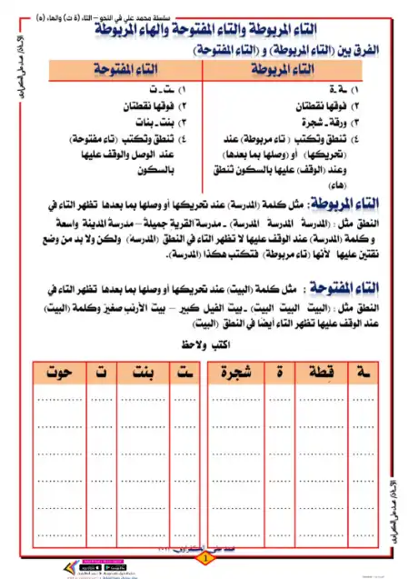 مذكرة التاء المربوطة والتاء المفتوحة والهاء المربوطة - اعداد مستر محمد علي الكفراوي