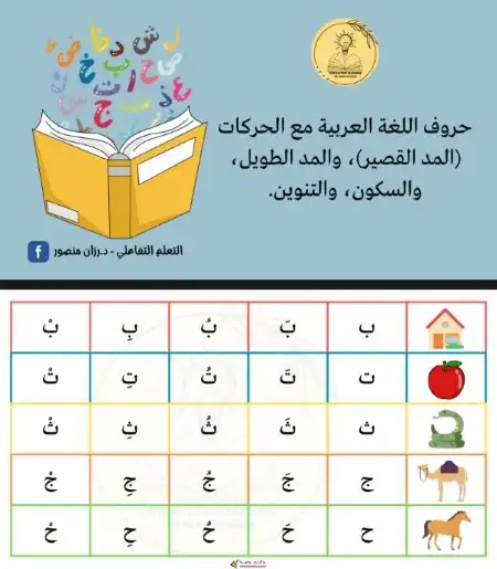 الحروف العربية مع حركات المد الطويل والقصير والسكون دكتورة رزان منصور