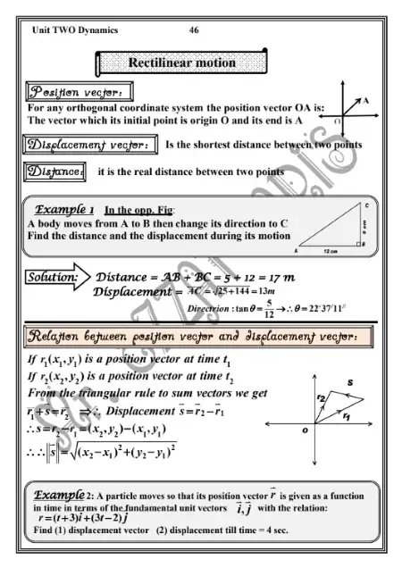 مذكرة الرياضيات التطبيقية لغات للصف الثاني الثانوي الترم الثاني مستر عزت فارس PDF