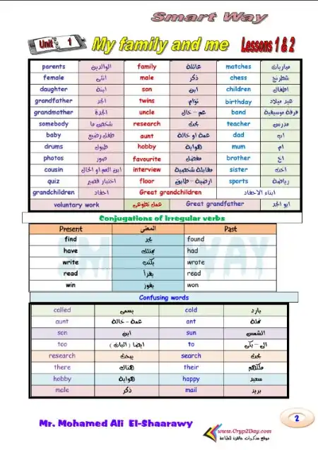 مذكرة انجليزي اولى اعدادي ترم اول - اعداد مستر محمد علي الشعراوي