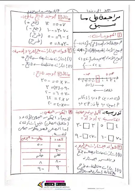 مذكرة الناظر في رياضيات اولى اعدادي ترم اول مكتوبة بخط اليد - اعداد مستر محمود سيد فضل