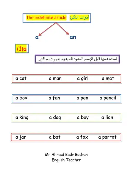 مذكرة تأسيس ادوات النكرة في اللغة الانجليزية PDF