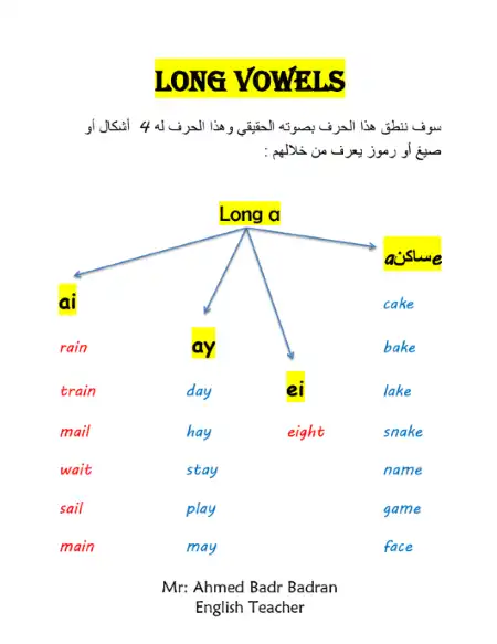 مذكرة تأسيس الاصوات المتحركة الطويلة في اللغة الانجليزية PDF