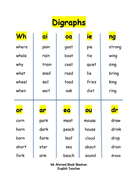 مذكرة تأسيس الحروف المركبة في اللغة الانجليزية PDF