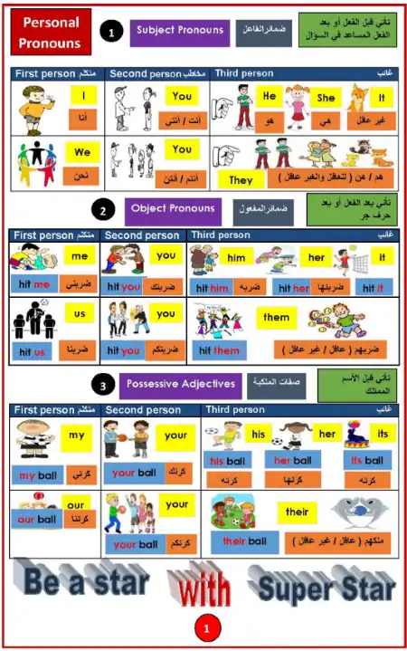 مذكرة تأسيس جرامر للمرحلة الابتدائية والاعدادية PDF