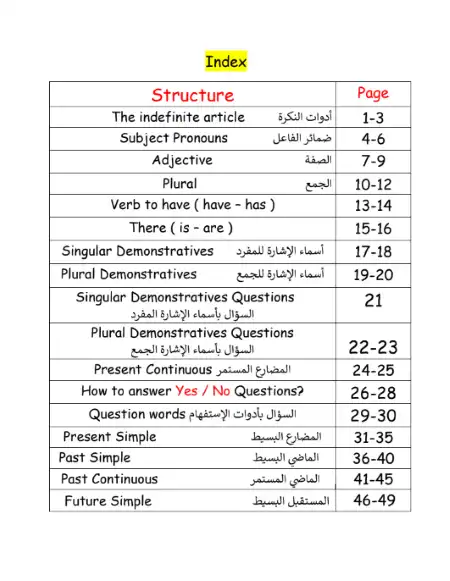 مذكرة جرامر كاملة لتأسيس اللغة الانجليزية للمرحلة الابتدائية PDF