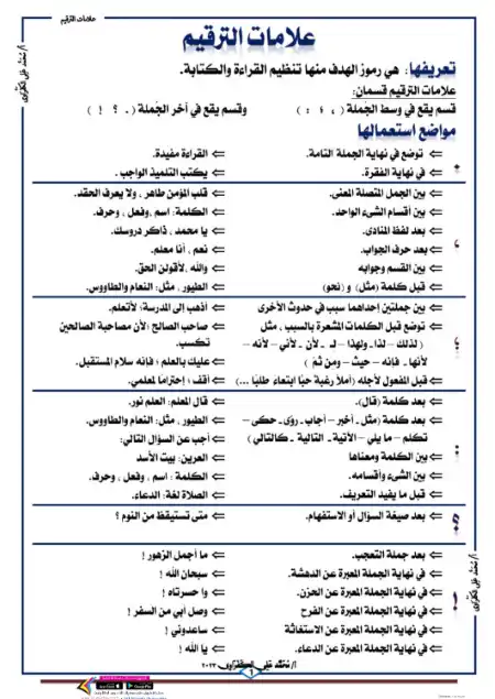 مذكرة علامات الترقيم - اعداد مستر محمد علي الكفراوي