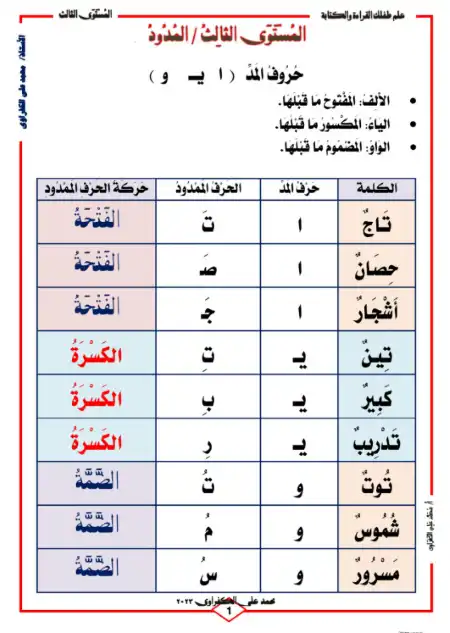 علم طفلك القراءة والكتابة المستوى الثالث - اعداد مستر محمد علي الكفراوي