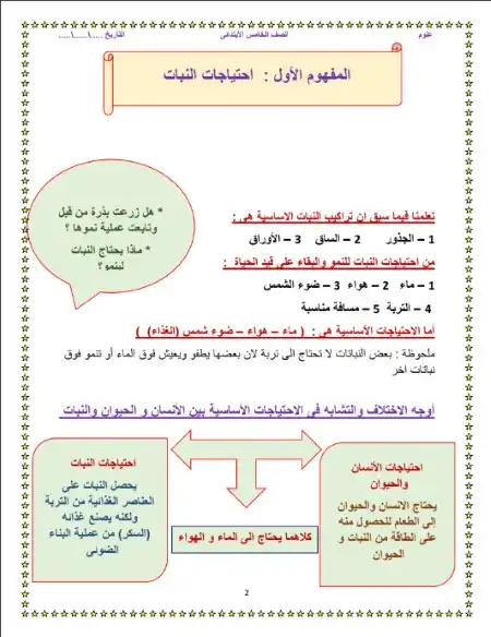 مذكرة علوم خامسة ابتدائي ترم اول 2023 - اعداد مستر احمد شعبان