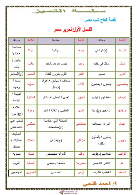 مذكرة قصة كفاح شعب مصر - اعداد مستر احمد فتحي