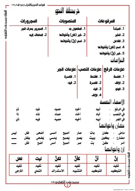 مذكرة قواعد النحو والاملاء سادسة ابتدائي ترم ثاني 2024 مستر محمد علي الكفراوي