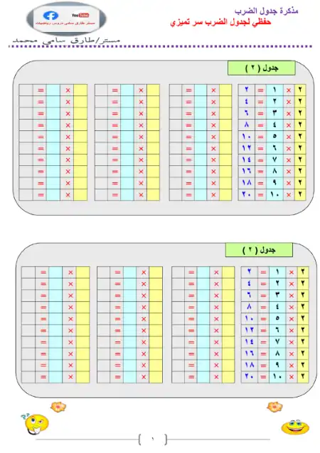 مذكرة كاملة لتأسيس وحفظ جدول الضرب بالتدريبات - اعداد مستر طارق سامي محمد