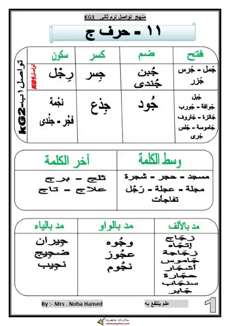 مذكرة لغة عربية كي جي 1 الترم الثاني مس نهى حامد