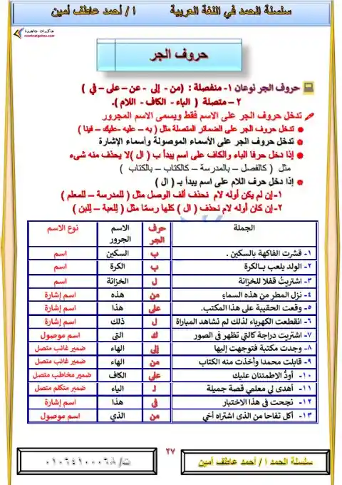 مذكرة نحو رابعة ابتدائي الترم الثاني مستر احمد عاطف امين