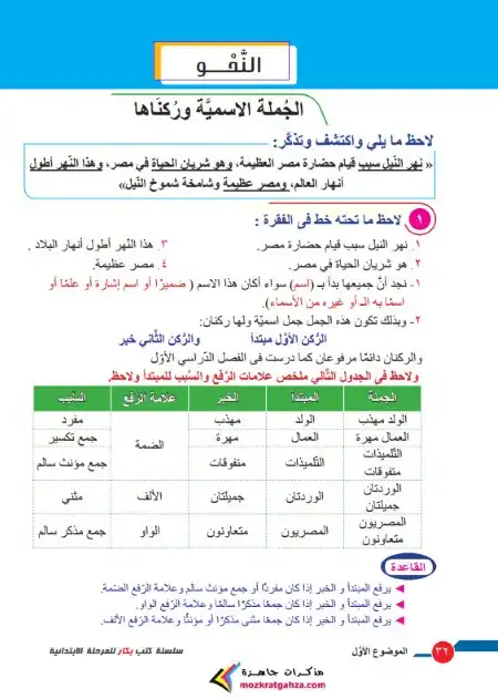 مذكرة نحو من كتاب بكار لغة عربية رابعة ابتدائي الترم الثاني