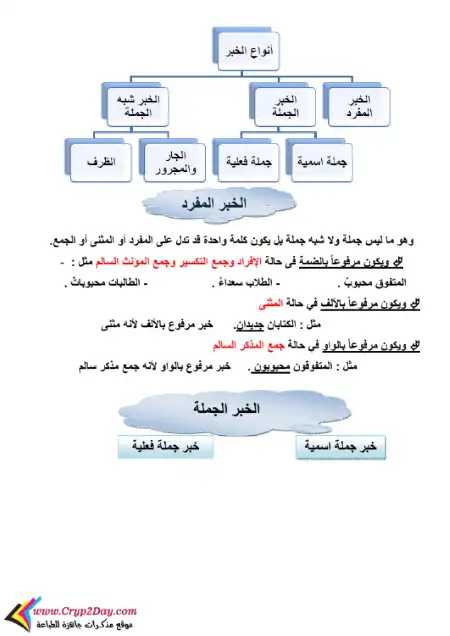 مذكرة نحو ستة ابتدائي ترم اول - بدون حقوق