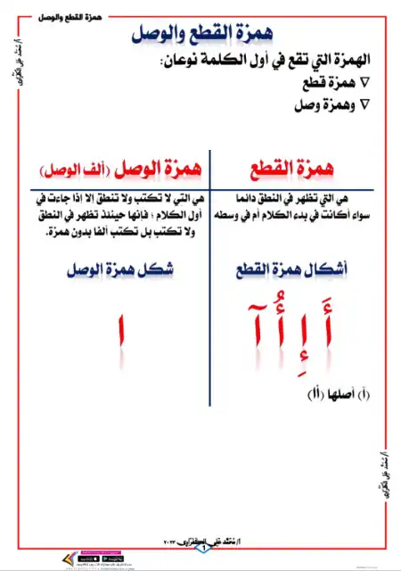 مذكرة همزة الوصل وهمزة القطع - اعداد مستر محمد علي الكفراوي