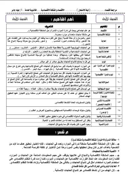 مراجعة اقتصاد للصف الثالث الثانوي مستر جهاد جابر PDF