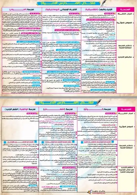 مراجعة الادب تالتة ثانوي 2024 مستر رضا الفاروق