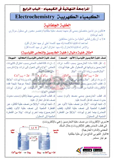 مراجعة نهائية في الباب الرابع من كيمياء تالتة ثانوي - اعداد مستر رأفت كامل