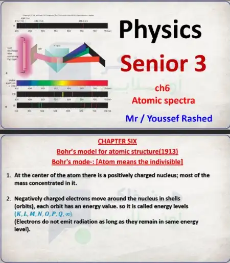 مراجعة الباب السادس physics للصف الثالث الثانوي 2023 منصة هنذاكر اون لاين PDF