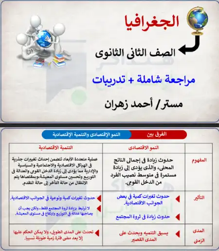 مراجعة الجغرافيا النهائية للصف الثاني الثانوي الترم الثاني مستر احمد زهران PDF