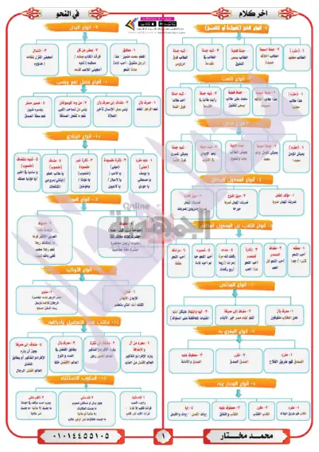 مراجعة سريعة في ورقتين من الجمهورية في نحو تالتة ثانوي