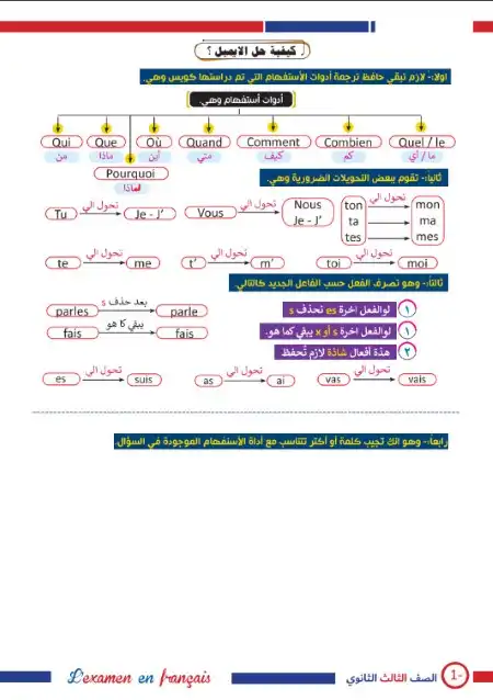 مراجعة السؤال المقالي لغة فرنسية للصف الثالث الثانوي مستر محمد نصر 2023 PDF