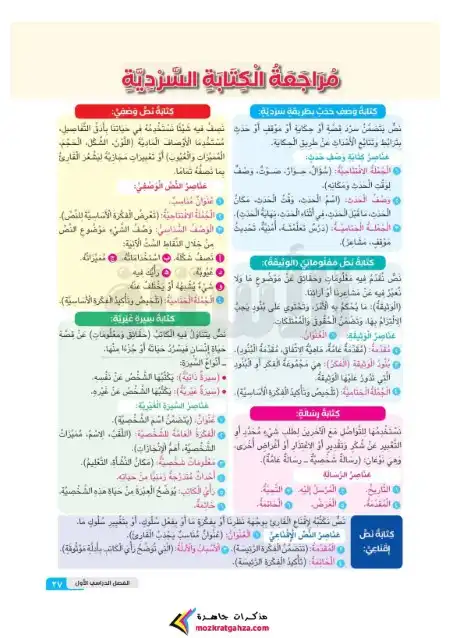 مراجعة الكتابة السردية 4 ابتدائي ترم اول 2024 كتاب الاستاذ