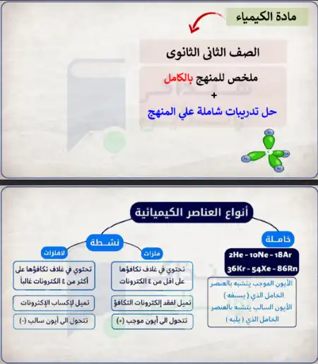مراجعة الكيمياء النهائية للصف الثاني الثانوي الترم الثاني مستر عبد الرحمن الضبع PDF