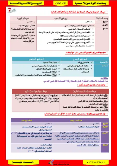 مراجعة اللورد في تاريخ تالتة ثانوي - اعداد مستر اسلام هليل