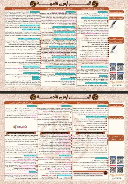 مراجعة المدارس الادبية مستر رضا الفاروق 2023 للصف الثالث الثانوي PDF