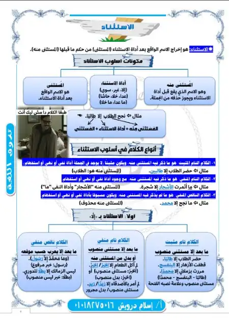 مراجعة النحو اولى ثانوي الترم الثاني مستر اسلام درويش PDF